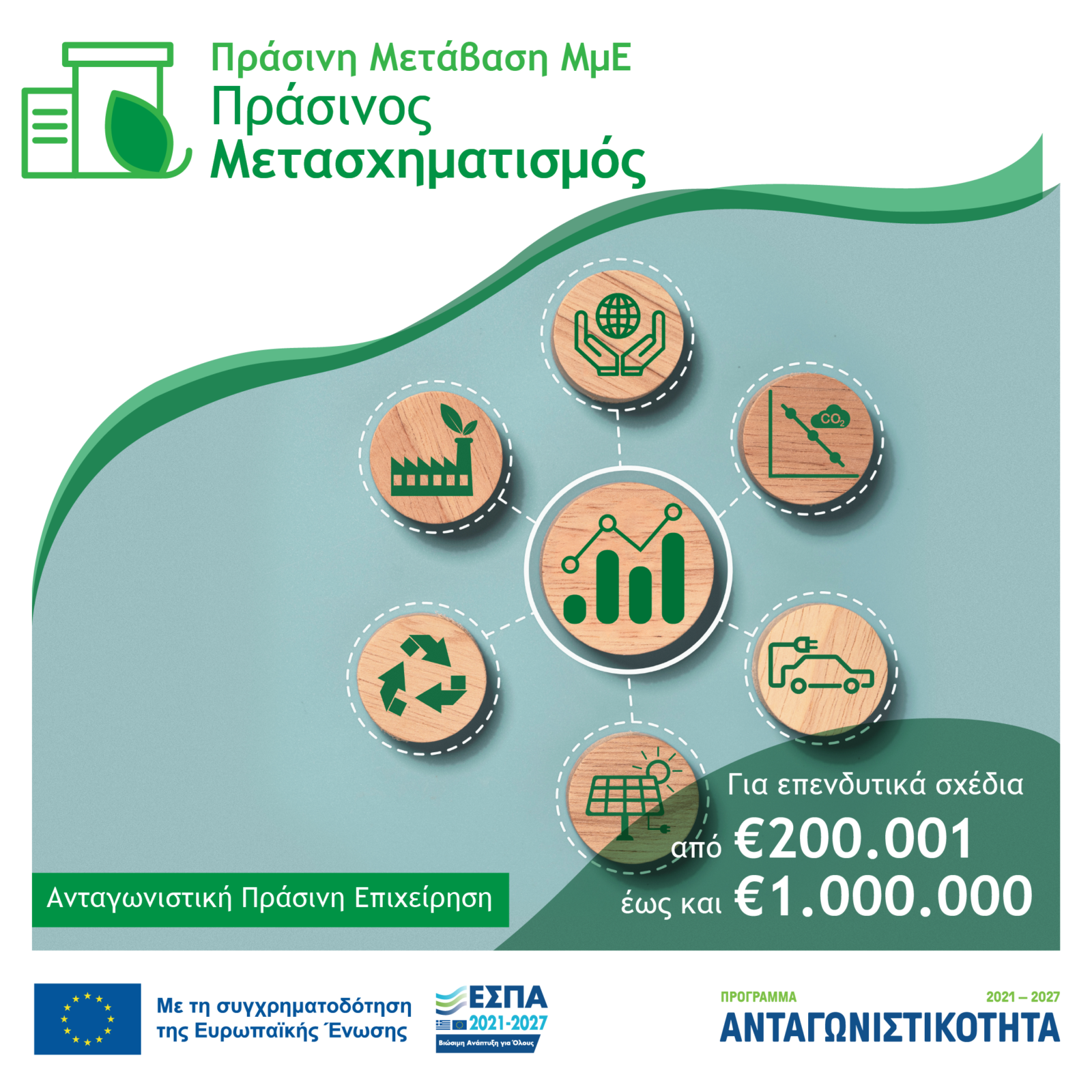 Προκήρυξη Δέσμης Δράσεων «Πράσινη Μετάβαση ΜμΕ»  Δημοσίευση Δράσης 1«Πράσινος Μετασχηματισμός ΜμΕ»